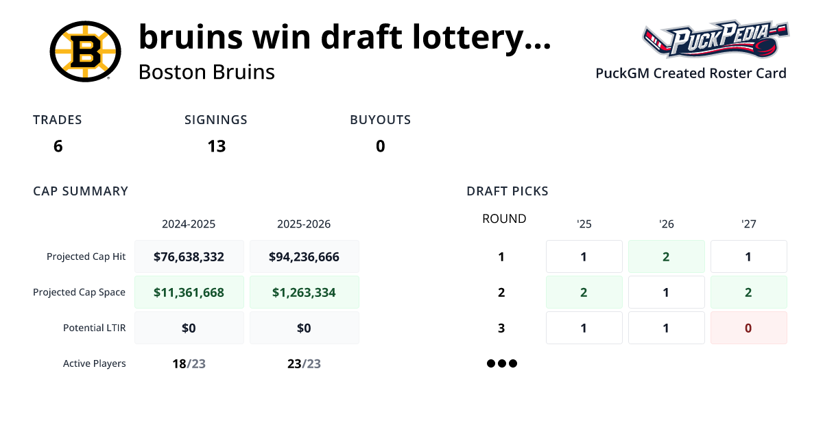 bruins-win-draft-lottery-after-losing-15-straight-puckgm-puckpedia