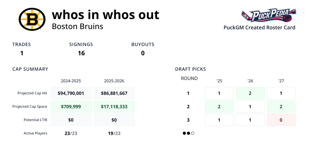 whos in whos out PuckGM PuckPedia