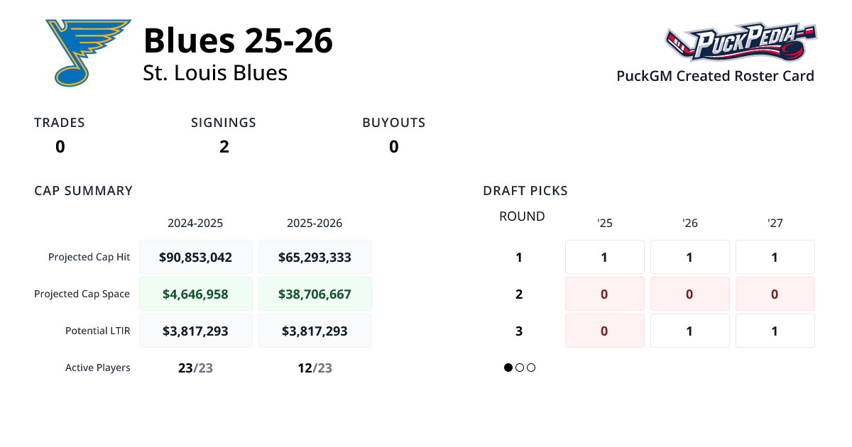 blues-25-26-puckgm-puckpedia