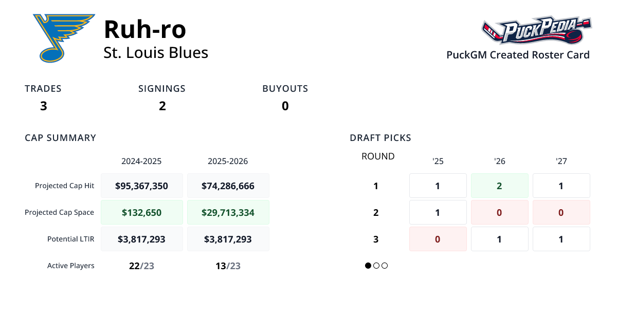 Ruh-ro | PuckGM | PuckPedia