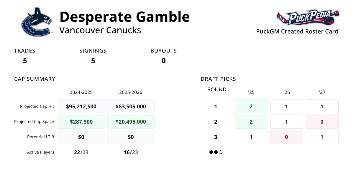 Desperate Gamble PuckGM PuckPedia