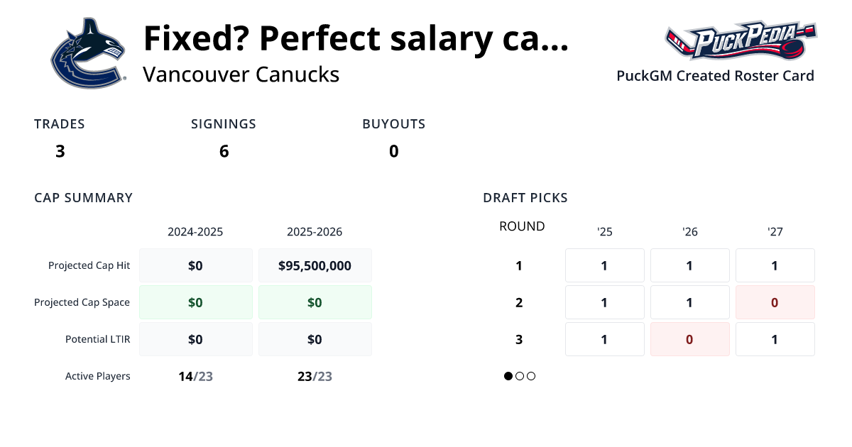 fixed-perfect-salary-cap-to-boot-puckgm-puckpedia