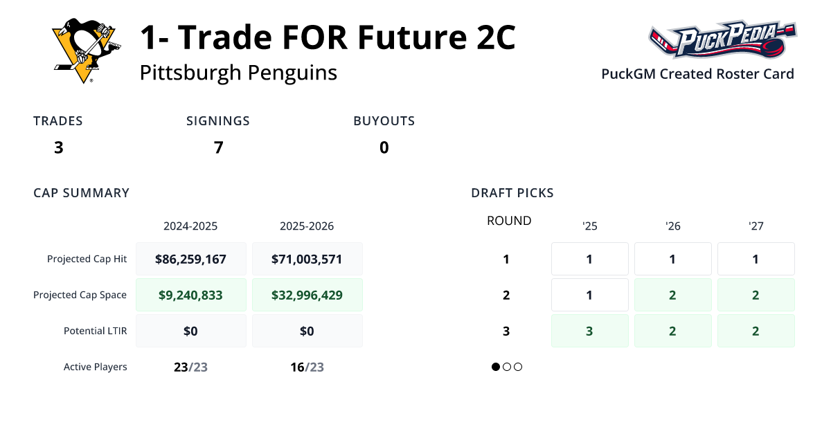1- Trade FOR Future 2C | PuckGM | PuckPedia