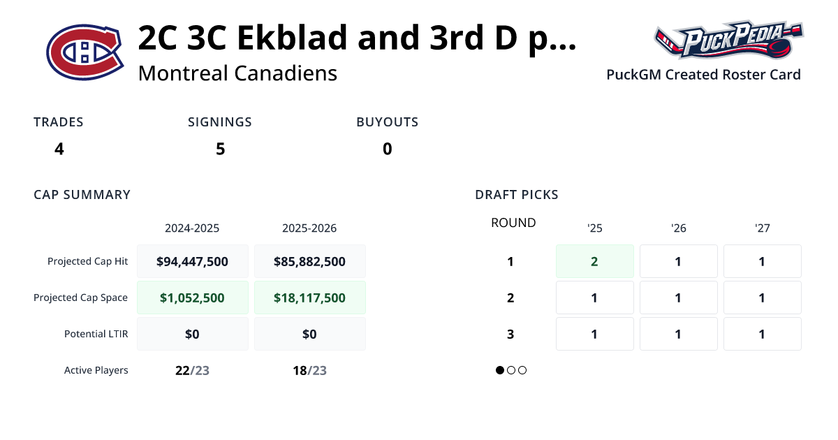2C 3C Ekblad and 3rd D pair | PuckGM | PuckPedia