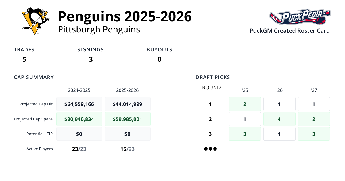 Penguins 2025 2026 PuckGM PuckPedia Opengraph Image