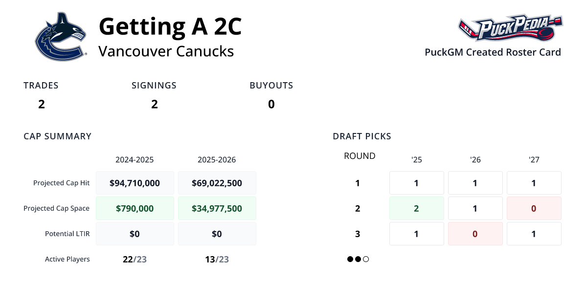 Getting A 2C | PuckGM | PuckPedia